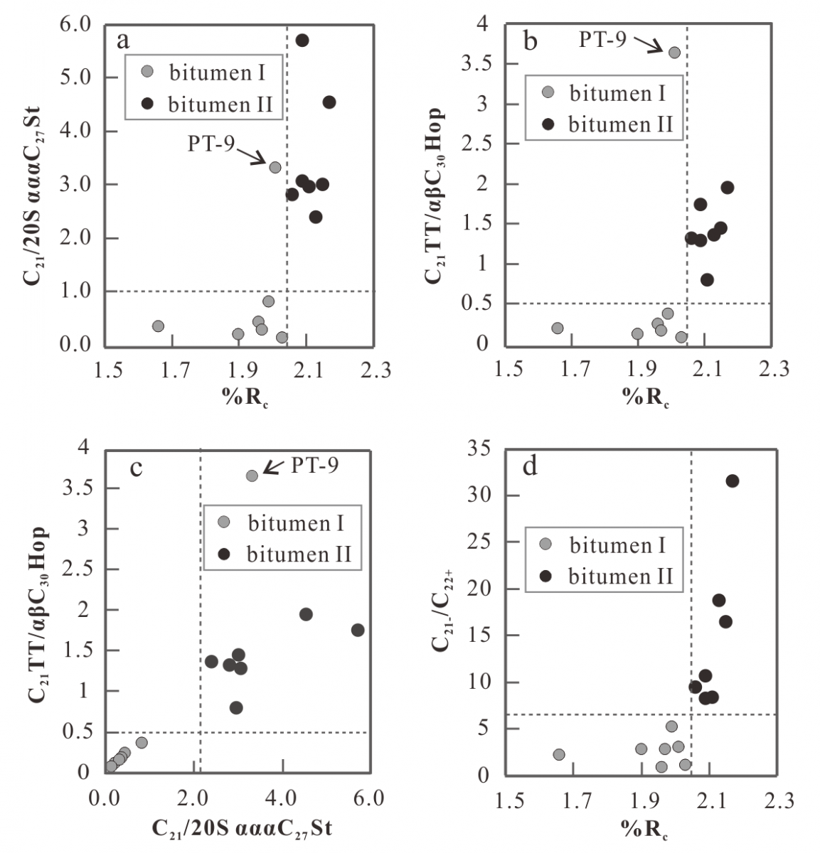 图4 热成熟度对比