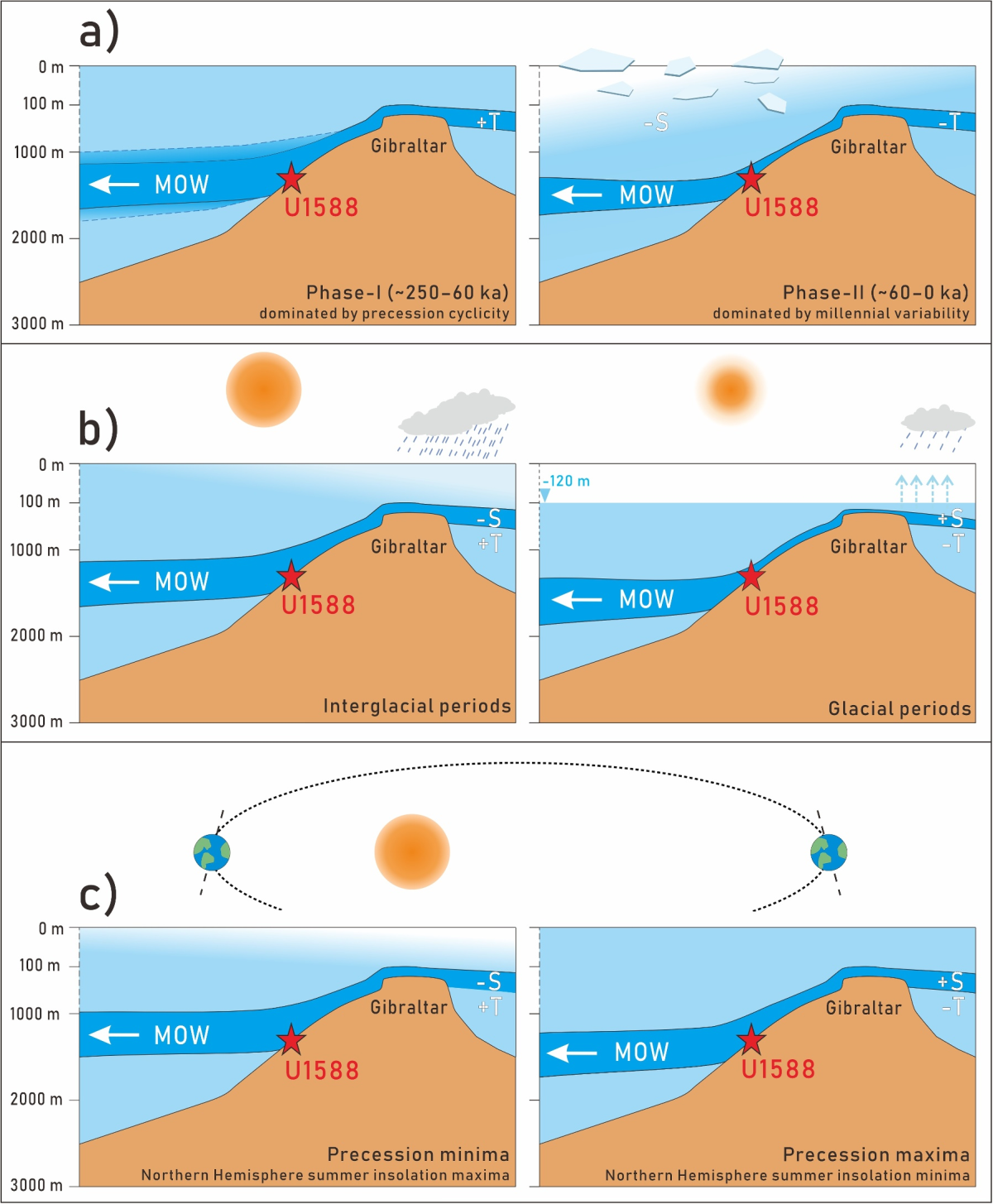 太阳成集团tyc9728