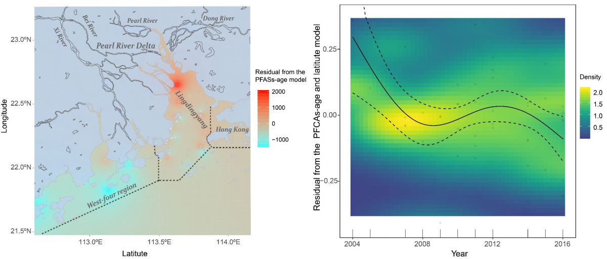 图：通过广义加性模型重建了中华白海豚体内全氟化合物富集水平的空间分布（左）与长时间趋势2004-2016年（右）