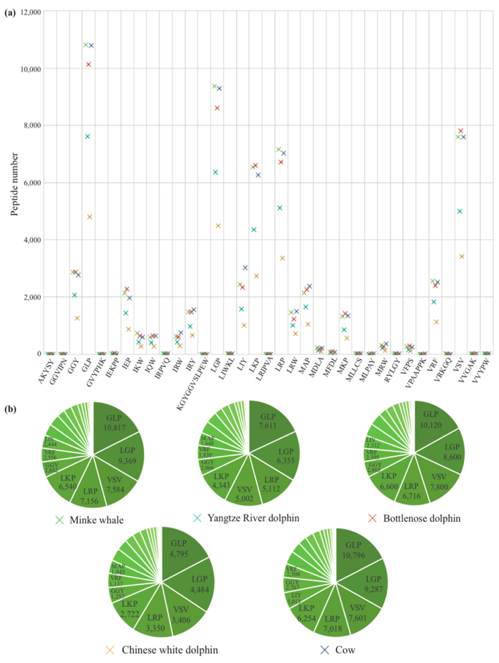 图2：降血压肽类物质的高通量筛选
