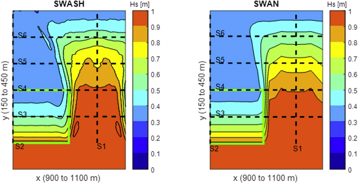 图：SWASH 与 SWAN 模型模拟波高对比图