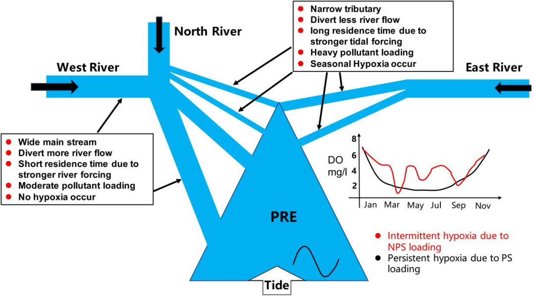 太阳成集团tyc9728