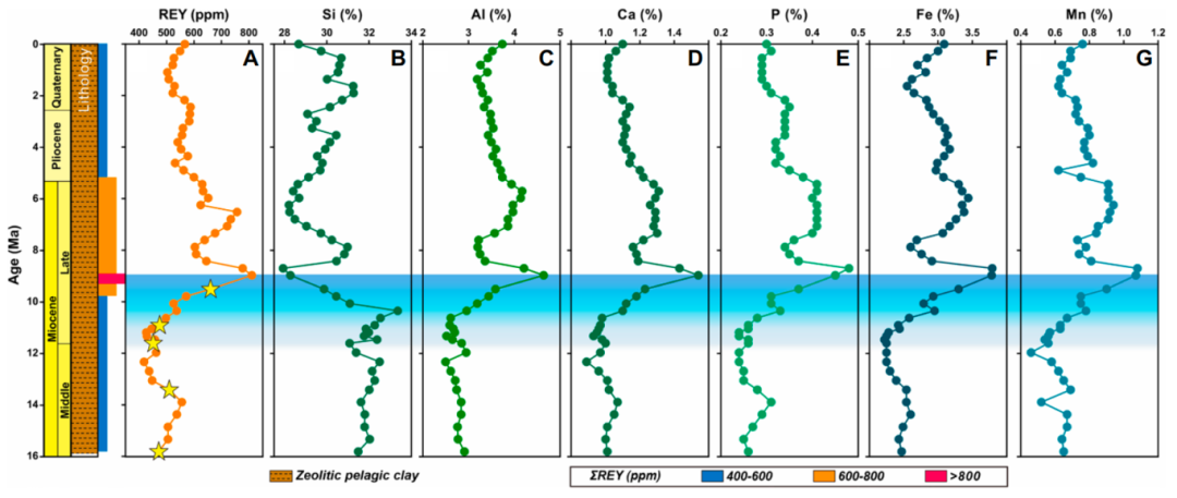 太阳成集团tyc9728