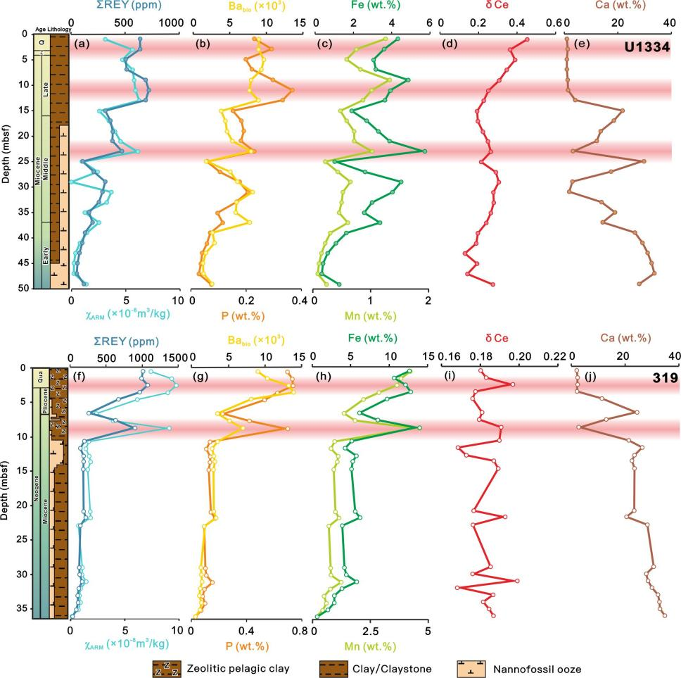 太阳成集团tyc9728